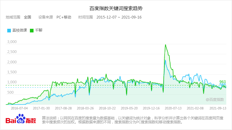 产品经理，产品经理网站